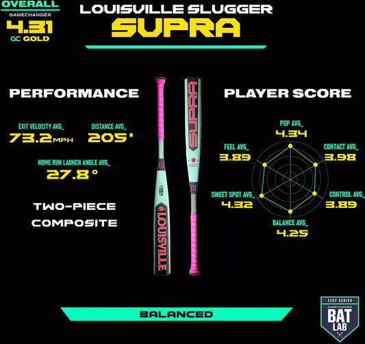 LOUISVILLE SLUGGER Supra 2¾" USSSA Bat 2026 (-8)